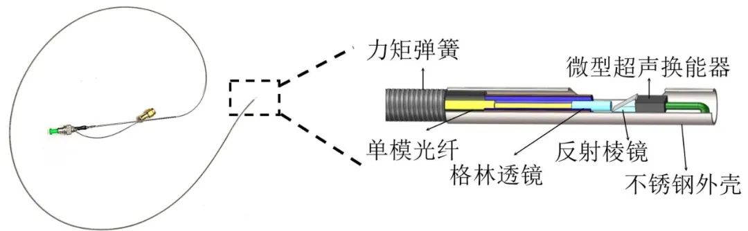 医用介入器械联合实验室